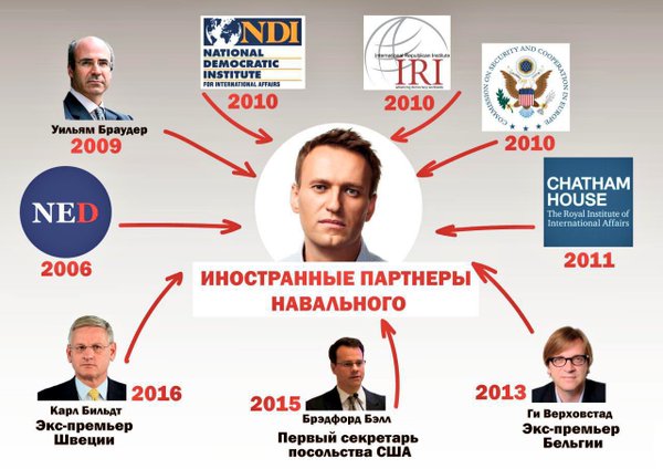 Наши дети, или театр Карабаса-Навального Наши дети, или театр Карабаса-Навального