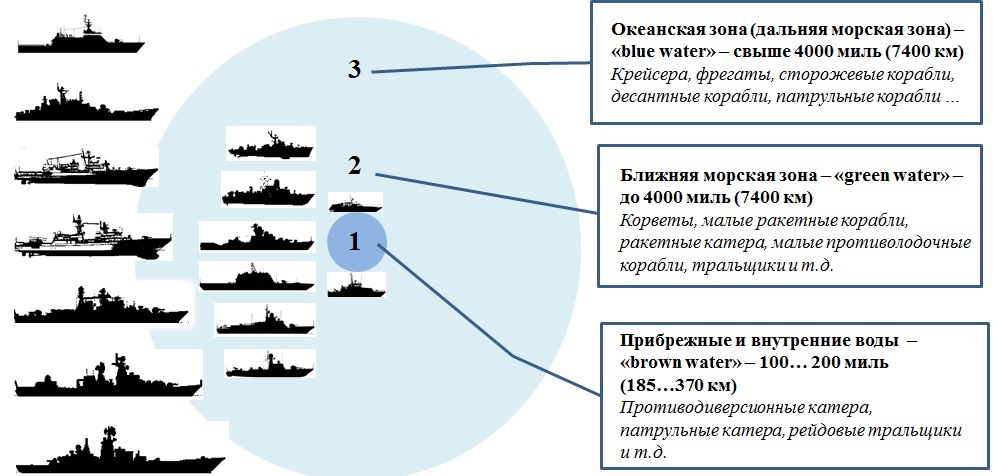 желаете одеть классификация кораблей вмф россии белье достаточно