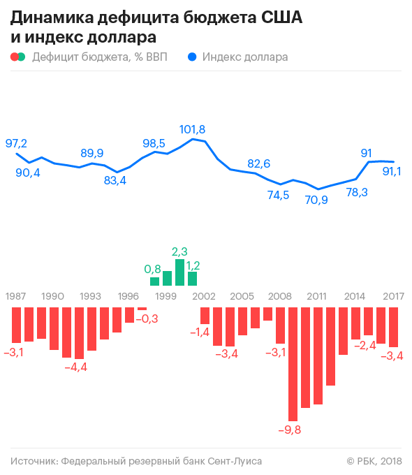 Не только индексы: в чем реальные проблемы экономики США Не только индексы: в чем реальные проблемы экономики США