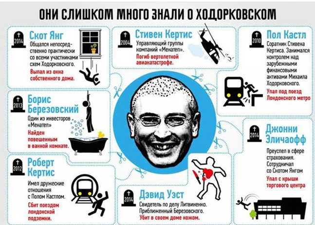 Убийственное политпросвещение, или кому читал лекции жирный убийца Ходорковский Убийственное политпросвещение, или кому читал лекции жирный убийца Ходорковский