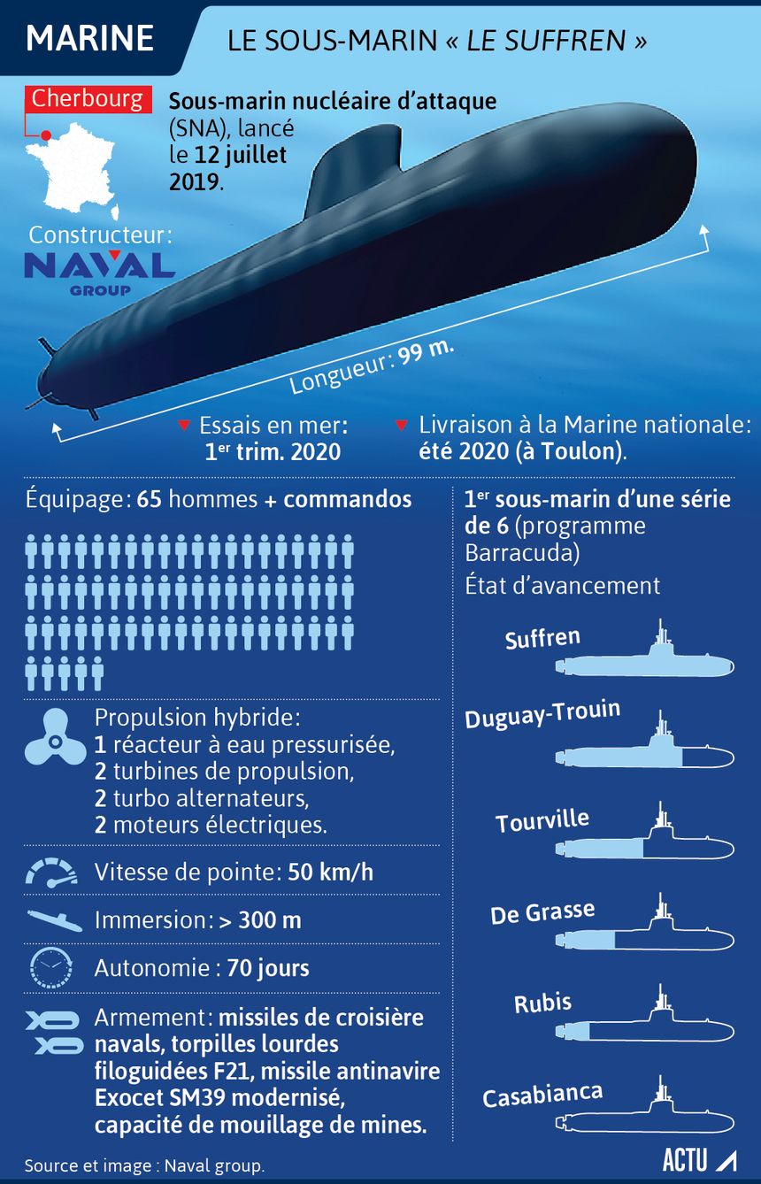 860_suffren_infographie 860_suffren_infographie