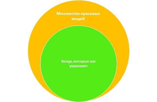 Моя дилетантская теория о поисках своего индивидуального стиля Моя дилетантская теория о поисках своего индивидуального стиля