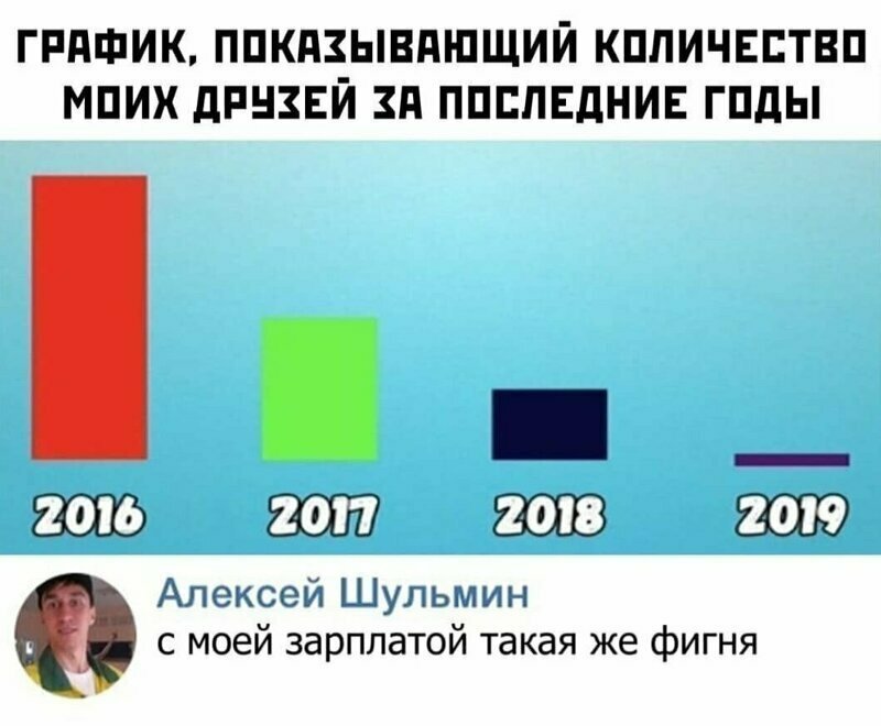 Было бы смешно, если бы не было так грустно Искрометные комментарии пользователей соцсетей
(15 фото)