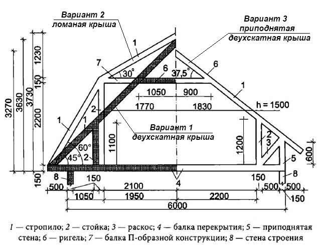 Мансардная крыша