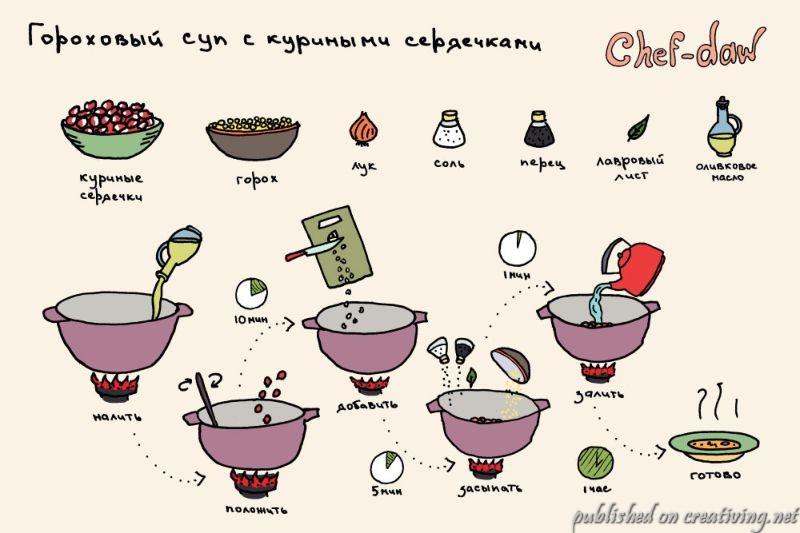 Рецепты супов еда