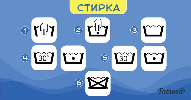 Вот что обозначают символы на этикетках одежды: полный гид Вот что обозначают символы на этикетках одежды: полный гид