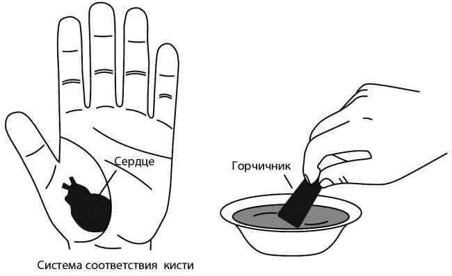 Точки, которые спасут от сердечной боли