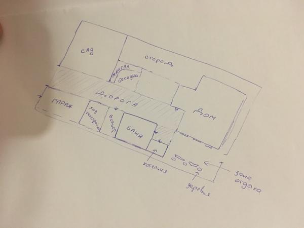 Помогите с расположением котельни, бани и других пристроек на участке с домом в глубине Помогите с расположением котельни, бани и других пристроек на участке с домом в глубине