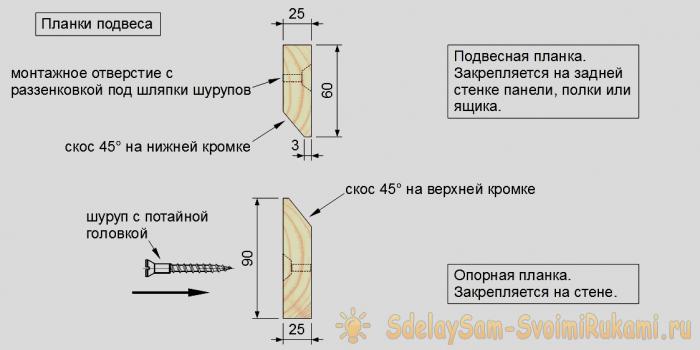 Гибкая система хранения инструмента Гибкая система хранения инструмента