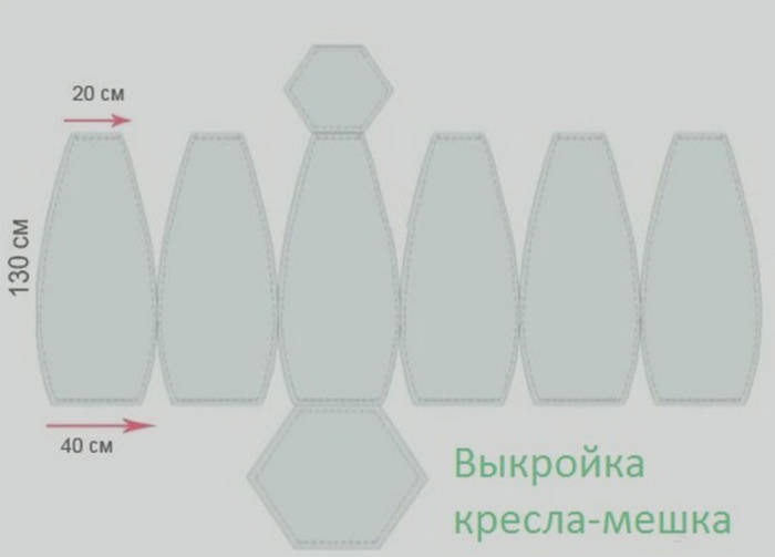 Как сшить кресло-мешок своими руками