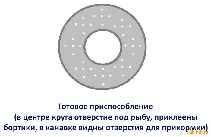 Прикормка лунки.