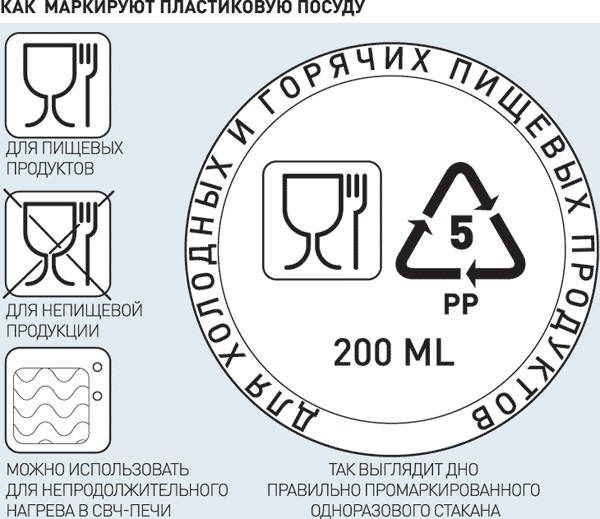 9 вещей, которые опасно класть в микроволновку