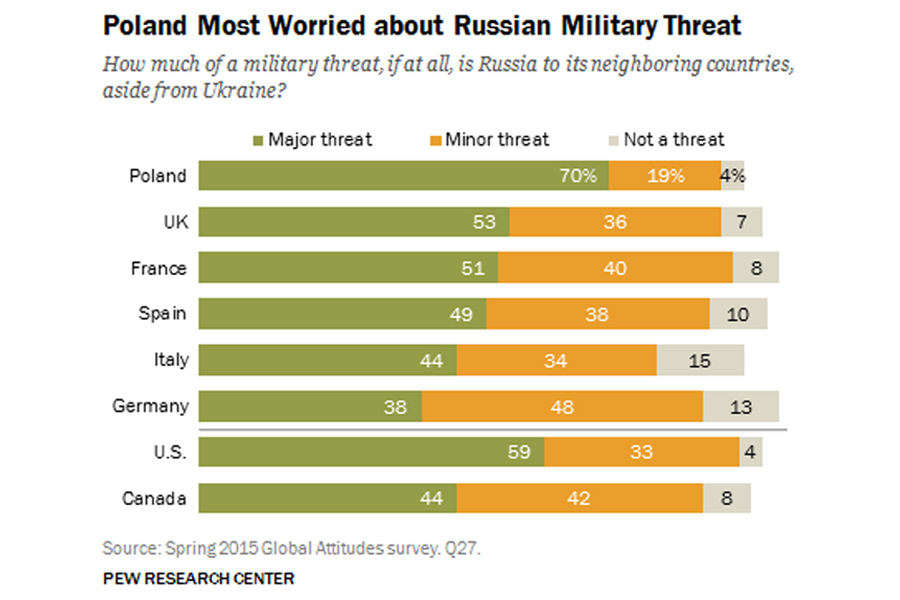 Russia-Ukraine-Threat Russia-Ukraine-Threat