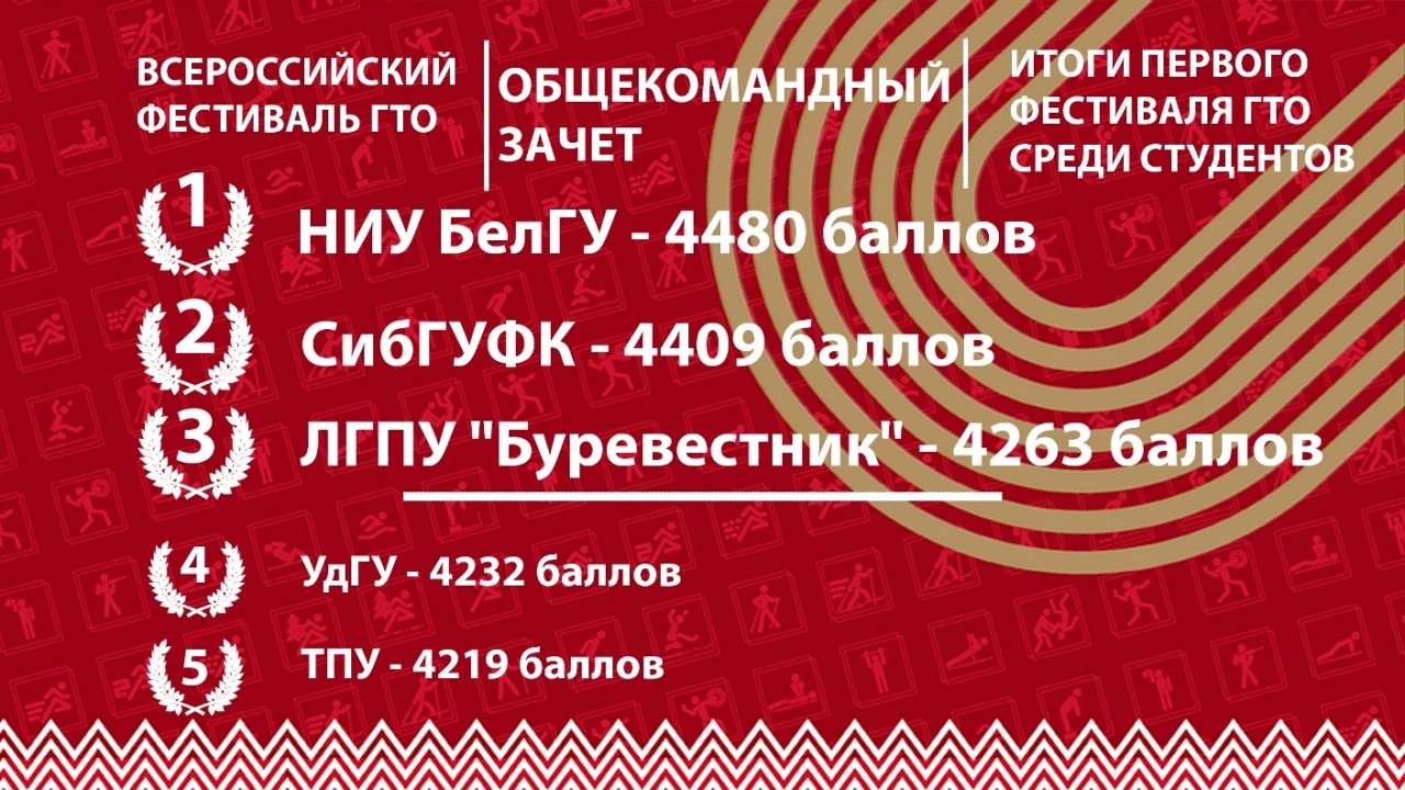 Сборная СибГУФК – серебряный призер Всероссийского фестиваля ВФСК ГТО среди студентов!   