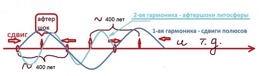 Секвойя - победитель катастроф