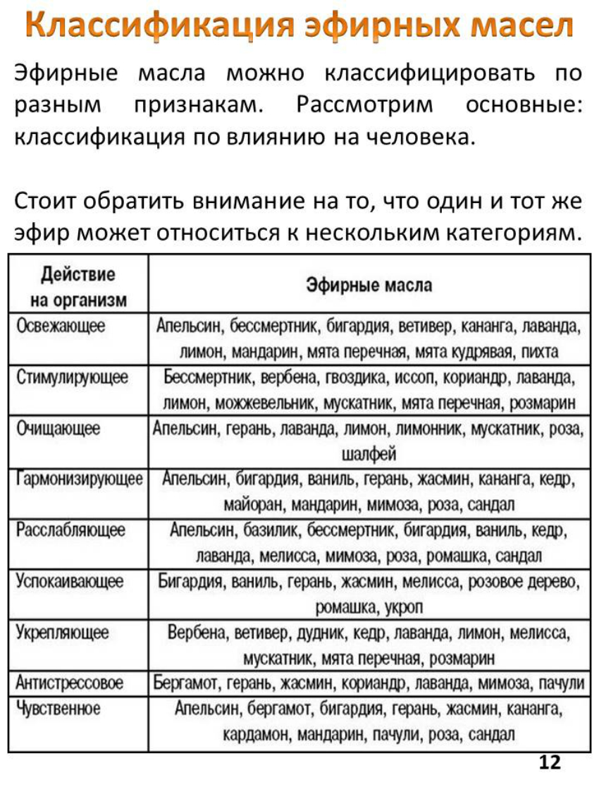 alt="Эфирные масла для красоты"