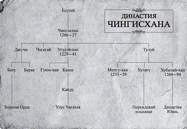 Монголы на Руси. Первый удар