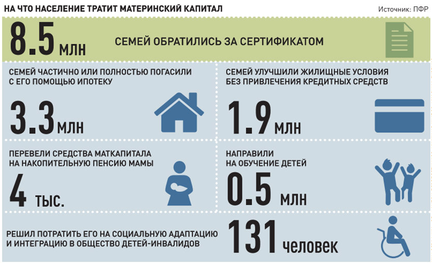 Получать деньги из материнского капитала можно будет в два раза быстрее Получать деньги из материнского капитала можно будет в два раза быстрее