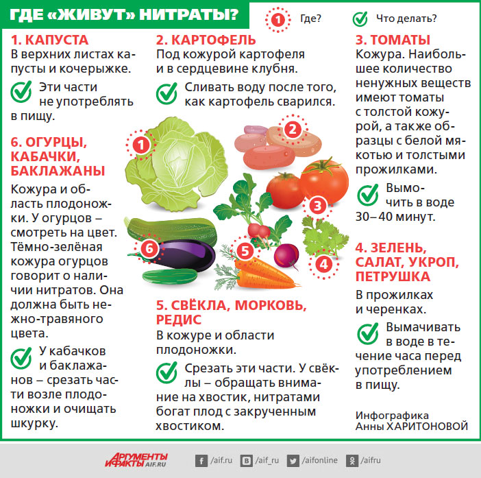 Нажмите для увеличения