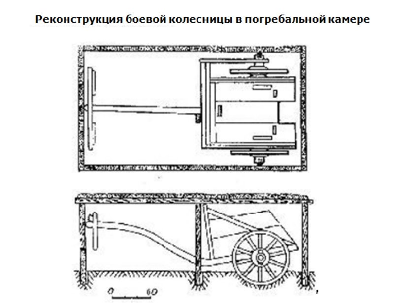 ЗОЛОТО СИБИРСКИХ СКИФОВ