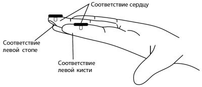 Точки, которые спасут от сердечной боли