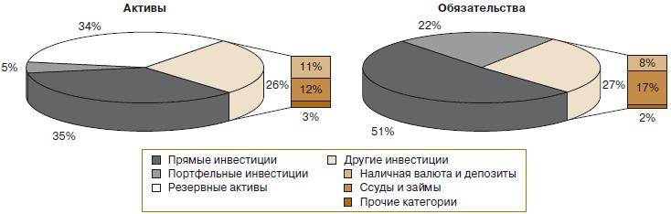 Наш ответ иностранному инвестору. Деньги – в реальный сектор!
