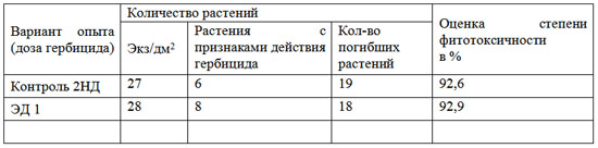 Таблица 3. Влияние гербицида Террамет на горчицу Таблица 3. Влияние гербицида Террамет на горчицу