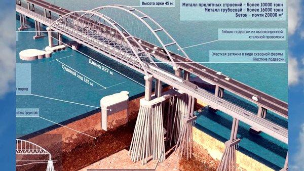 «Они не прошли все стадии отрицания»: россияне ответили украинцам на «трещины» Крымского моста «Они не прошли все стадии отрицания»: россияне ответили украинцам на «трещины» Крымского моста