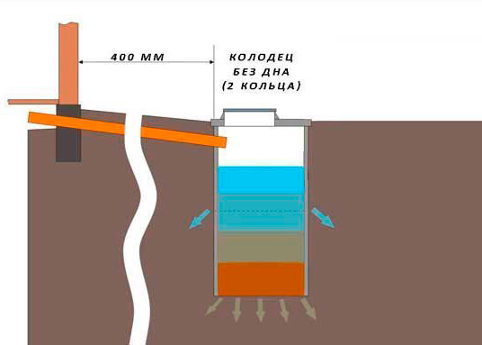 Как сделать слив воды из бани Как сделать слив воды из бани
