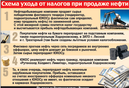 Убийственное политпросвещение, или кому читал лекции жирный убийца Ходорковский Убийственное политпросвещение, или кому читал лекции жирный убийца Ходорковский