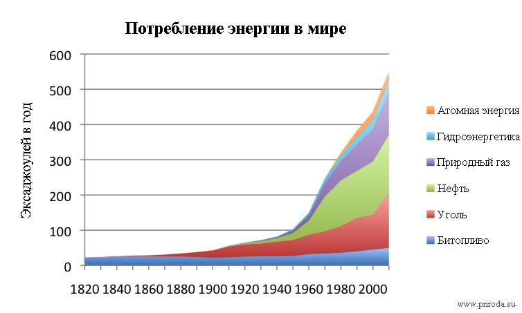 Россия: возвращение на вершину мира