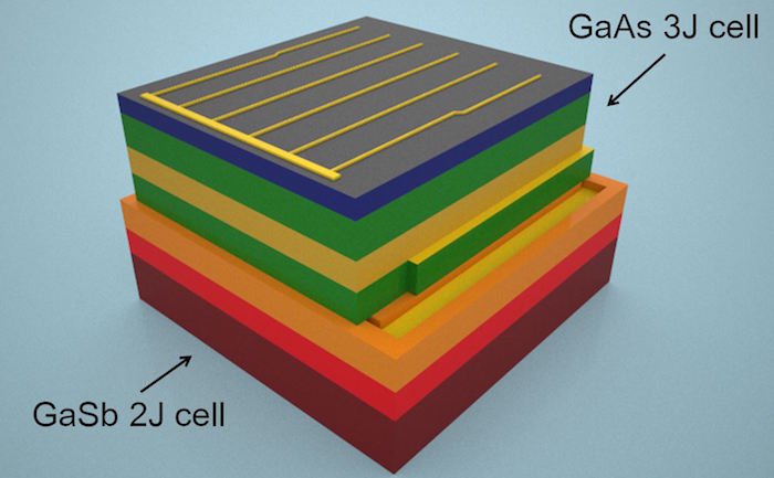 gw solar cell