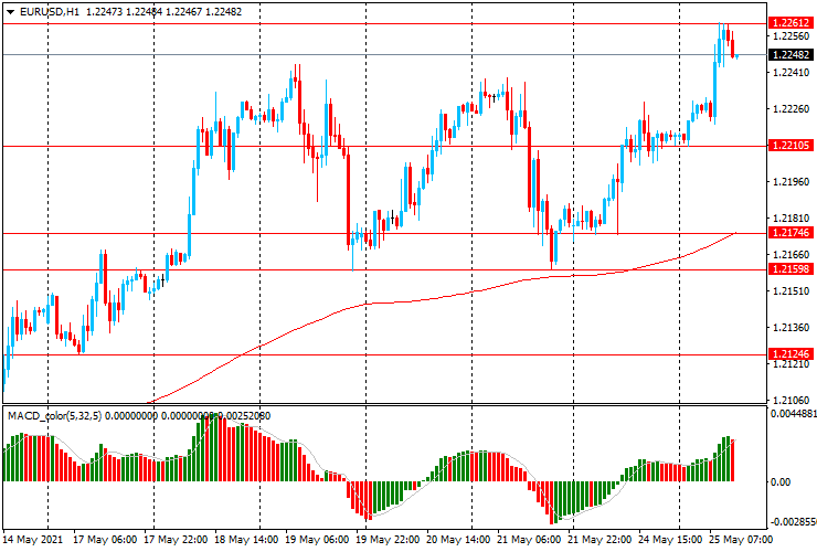 Обзор европейской сессии: Доллар достиг минимума 4-1 / 2 месяца Обзор европейской сессии: Доллар достиг минимума 4-1 / 2 месяца