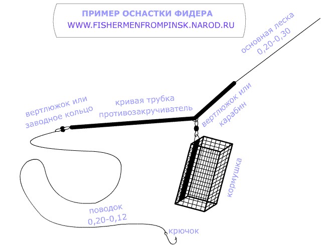 Схема течения реки десна