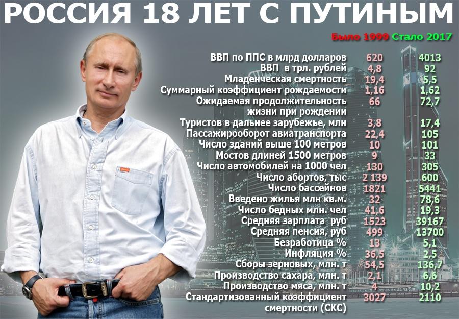Стыдно быть патриотом России? Выход там, господа! Стыдно быть патриотом России? Выход там, господа!