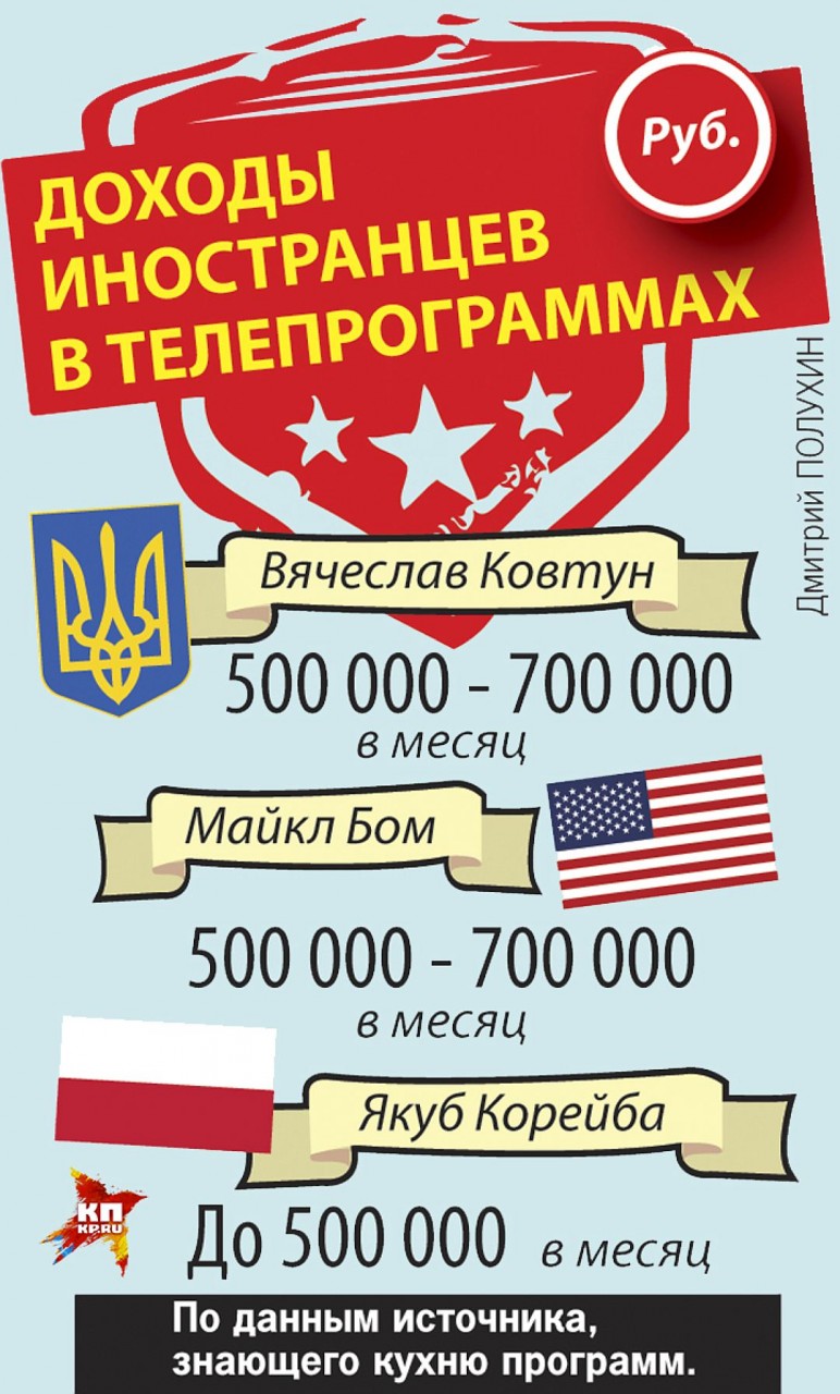 Почему на Первом Канале напали на Бома