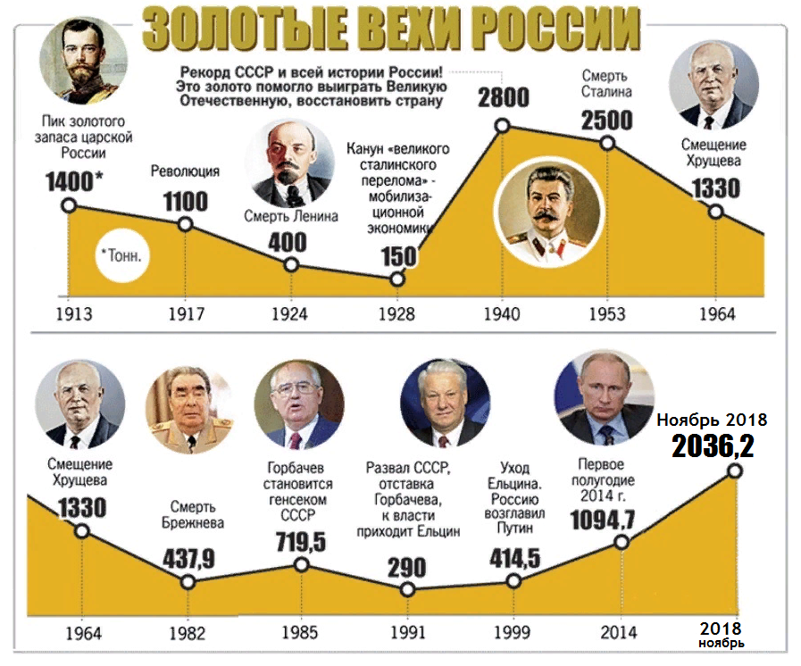 "Реальность — иллюзия. Вселенная — голограмма. Скупай золото!"*
