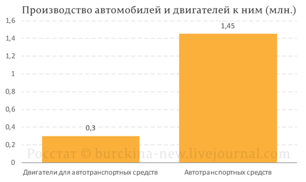О поездке Путина по Крымскому мосту