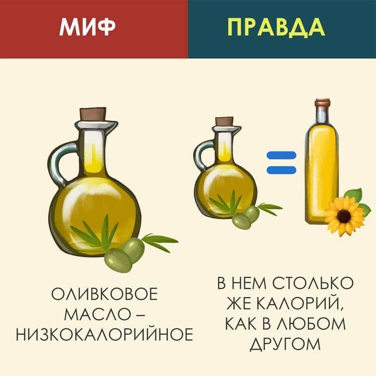 7 мифов о здоровом питании 7 мифов о здоровом питании