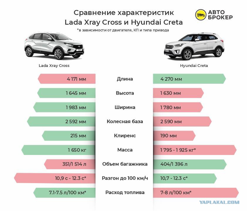 Осаго Крета 1.6 Стоимость