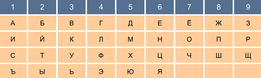 Любовь и совместимость по имени и дате рождения