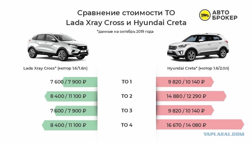 Осаго Крета 1.6 Стоимость