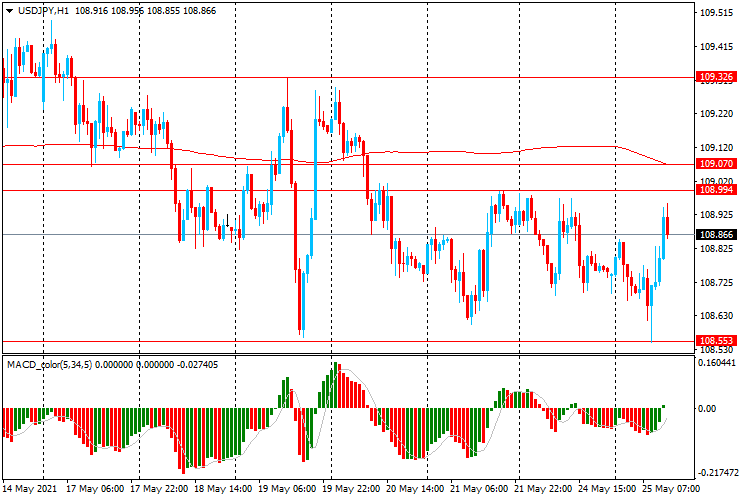 Обзор европейской сессии: Доллар достиг минимума 4-1 / 2 месяца Обзор европейской сессии: Доллар достиг минимума 4-1 / 2 месяца