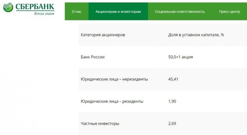 Сбербанк Грефа дерзко выходит из юрисдикции России Сбербанк Грефа дерзко выходит из юрисдикции России