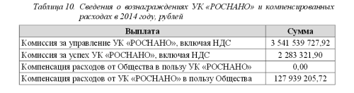 Как пилят в «Роснано»: куда компания Чубайса тратит миллиарды государственных денег