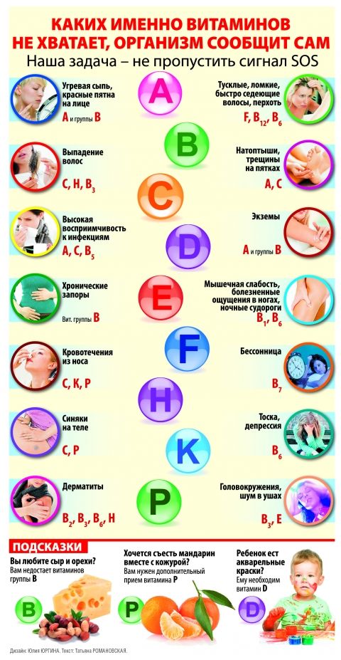Витамины