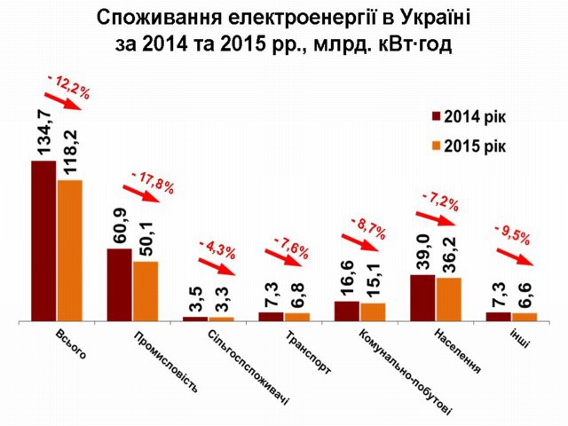 Украинцы на выброс: «операция 20 миллионов» выполняется успешно Украинцы на выброс: «операция 20 миллионов» выполняется успешно