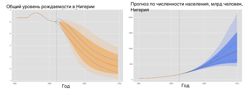 Graph Graph
