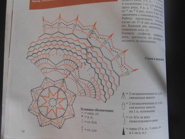 Схема верха шапочки.