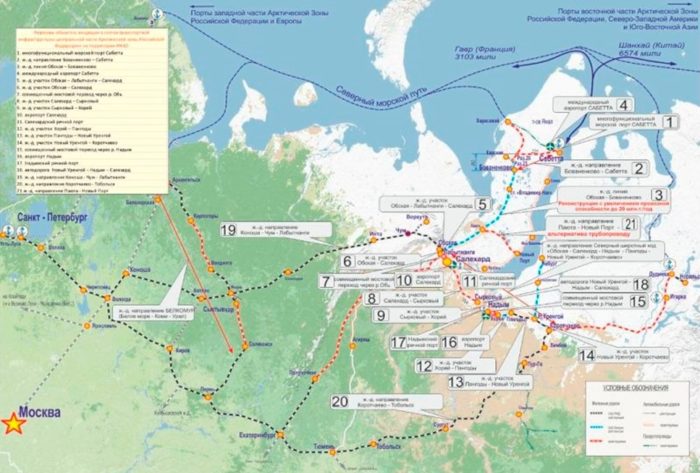 Москва реализует проект Сталина: великий северный железнодорожный путь